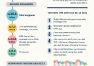 9 240 ASN di Kudus Terima Gaji Ke-13, Dana Sudah Masuk Rekening: Pemkab Kudus Wujudkan Janji