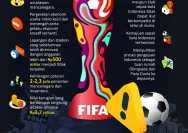 Dampak Piala Dunia terhadap Tren Kembali ke Sekolah: Apa yang Harus Diketahui Orang Tua?