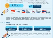 Fluktuasi Nilai Tukar Rupiah: Gejolak Ekonomi dan Peluang bagi Wisatawan