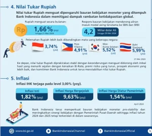Fluktuasi Nilai Tukar Rupiah: Gejolak Ekonomi dan Peluang bagi Wisatawan