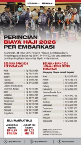 Haji 2026: Penurunan Jemaah Sakit dan Harapan Kemabruran Sejati