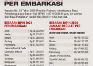 Haji 2026: Penurunan Jemaah Sakit dan Harapan Kemabruran Sejati