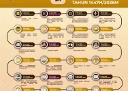Jadwal Pemulangan Jemaah Haji Pati 2026: Kondisi Baik, Satu Jemaah Wafat