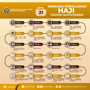 Jadwal Pemulangan Jemaah Haji Pati 2026: Kondisi Baik, Satu Jemaah Wafat