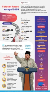 Jaksa AS Berjuang untuk Proyek Ballroom Gedung Putih Sambil Menghadapi Kasus Korupsi di Dalam Negeri