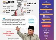 Jaksa AS Berjuang untuk Proyek Ballroom Gedung Putih Sambil Menghadapi Kasus Korupsi di Dalam Negeri