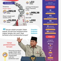 Jaksa AS Berjuang untuk Proyek Ballroom Gedung Putih Sambil Menghadapi Kasus Korupsi di Dalam Negeri