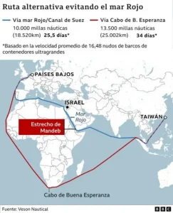 Los hutíes agravan la guerra en Irán y amenazan con bloquear el estrecho de Bab el Mandem: ¿Qué significa para la región?