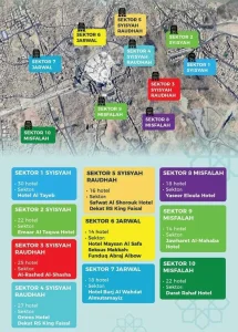 Pengelolaan Area Komersial Hotel Jemaah Haji RI 1447H/2026M Meningkatkan Pendapatan