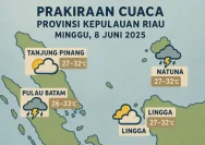 Prakiraan Cuaca Kudus 8 Juni 2026: Siap Beraktivitas dengan Cuaca Berawan