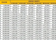 Raih Kesempatan Emas! Pinjaman KUR BRI Rp 75 Juta dengan Angsuran Ringan di 2026
