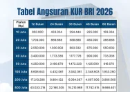 Simulasi Cicilan Terkini KUR BRI 2026: Modal Usaha Terjangkau untuk UMKM