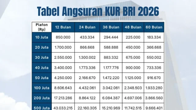 Simulasi Cicilan Terkini KUR BRI 2026: Modal Usaha Terjangkau untuk UMKM