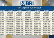 Simulasi Kredit KUR BRI 2026: Solusi Cerdas untuk UMKM dengan Pinjaman Rp 250 Juta