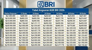 Simulasi Kredit KUR BRI 2026: Solusi Cerdas untuk UMKM dengan Pinjaman Rp 250 Juta