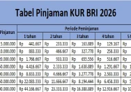 Tabel KUR BRI 2026: Pinjaman Rp 30 Juta dengan Angsuran Mulai Rp 594.036 Per Bulan