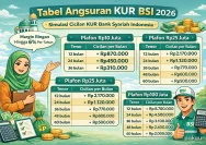 Tabel KUR BSI 2026: Pinjaman Mulai Rp1 Juta hingga Rp500 Juta dengan Angsuran Terjangkau